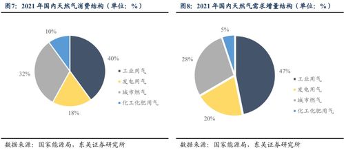 轉(zhuǎn)債行業(yè)圖譜系列五 公用事業(yè)燃?xì)庑袠I(yè)可轉(zhuǎn)債梳理——行業(yè)及正股分析篇