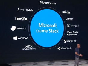 藍盟回顧 微軟2019 Azure打頭陣，開發者服務全家福亮相，軟件外包服務新篇章